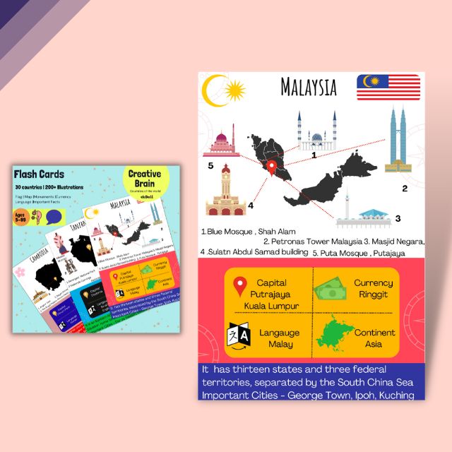 World Countries Flashcards for kids - Malaysia fact cards for kids