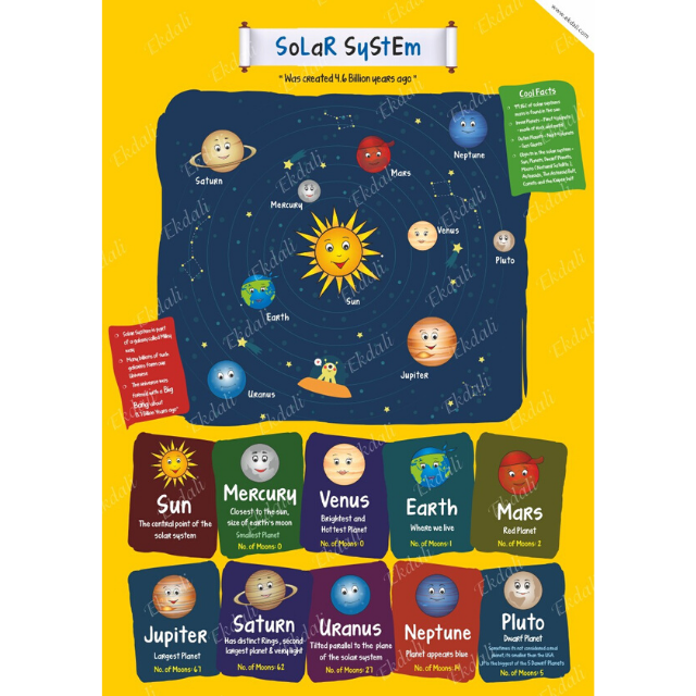The Story Behind the Solar System Poster