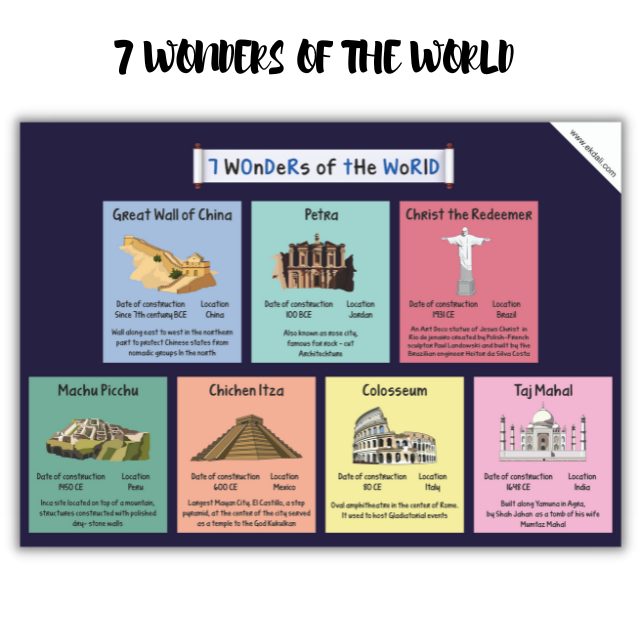 Seven Wonders of the World Poster for Kids