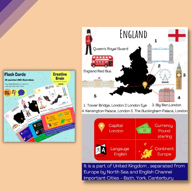 World Countries Flashcards - England Facts for Kids World Countries Flashcards - England Facts for Kids