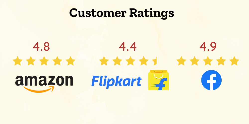 Customer Ratings