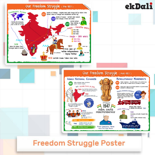 Our Freedom Struggle ( 2 Posters)