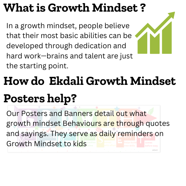Inspirational growth mindset Quotes poster