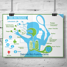 Respiratory System ( Light Colors)